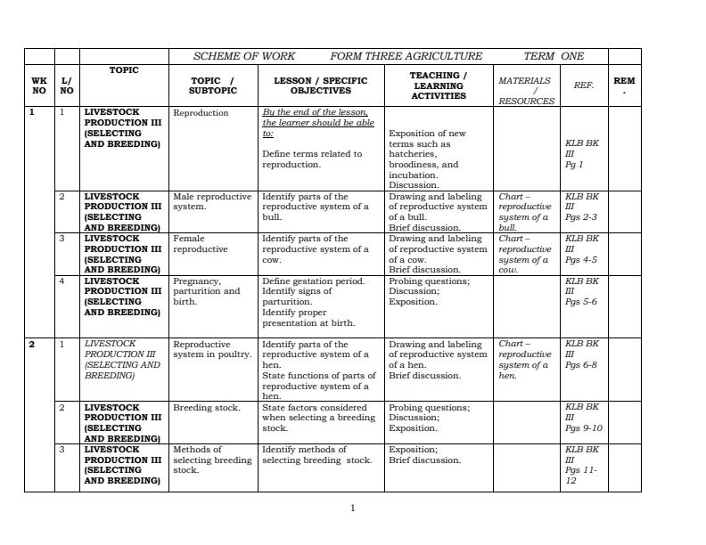 Page 1 – Form 3 Agriculture Schemes of Work Term 1 – Kenyaplex