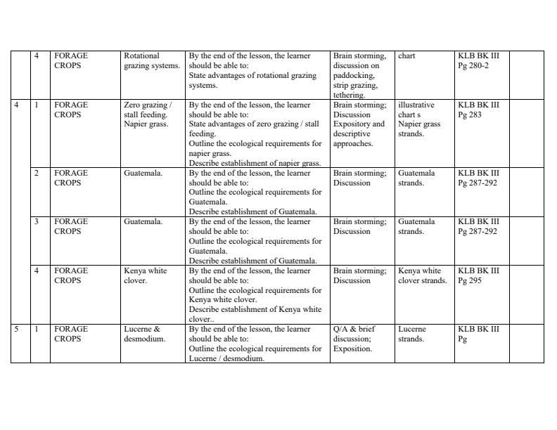 Page 2 – Form 3 Agriculture Schemes of Work Term 3 – Kenyaplex