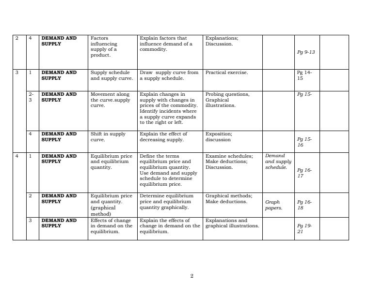 Page 2 – Form 3 Business Studies Schemes of Work Term 1 – Kenyaplex