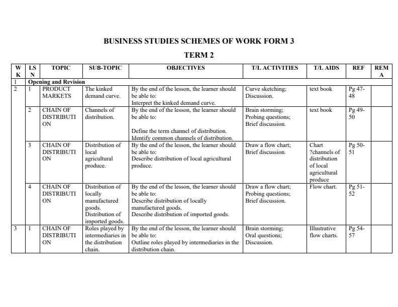 Form-3-Business-Studies-Schemes-of-Work-Term-2_4943_0.jpg