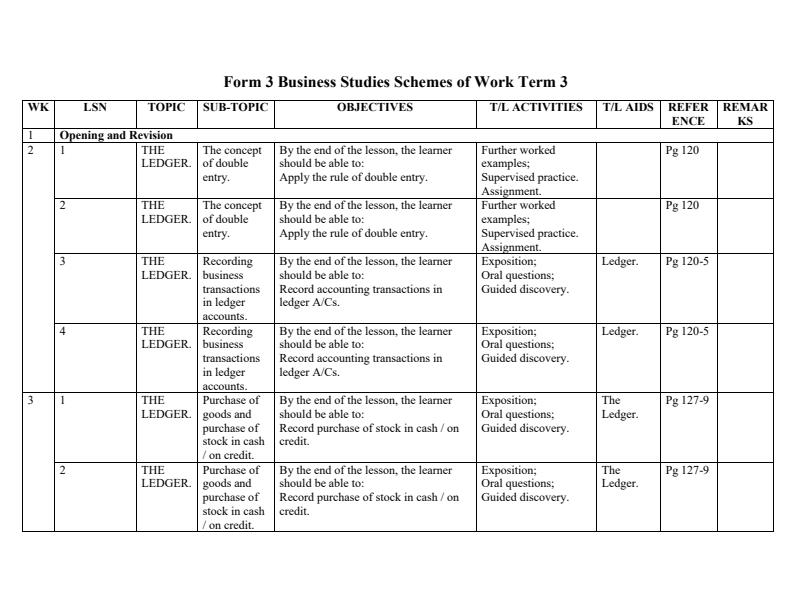Page 1 – Form 3 Business Studies Schemes of Work Term 3 – Kenyaplex