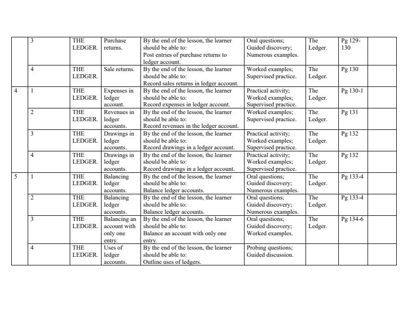 Page 2 – Form 3 Business Studies Schemes of Work Term 3 – Kenyaplex