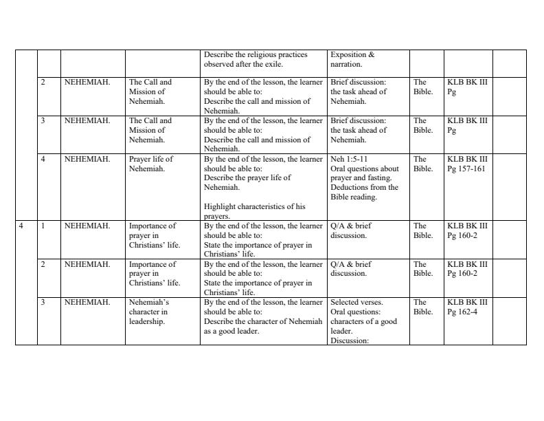 Page 2 – Form 3 CRE Schemes of Work Term 3 – Kenyaplex