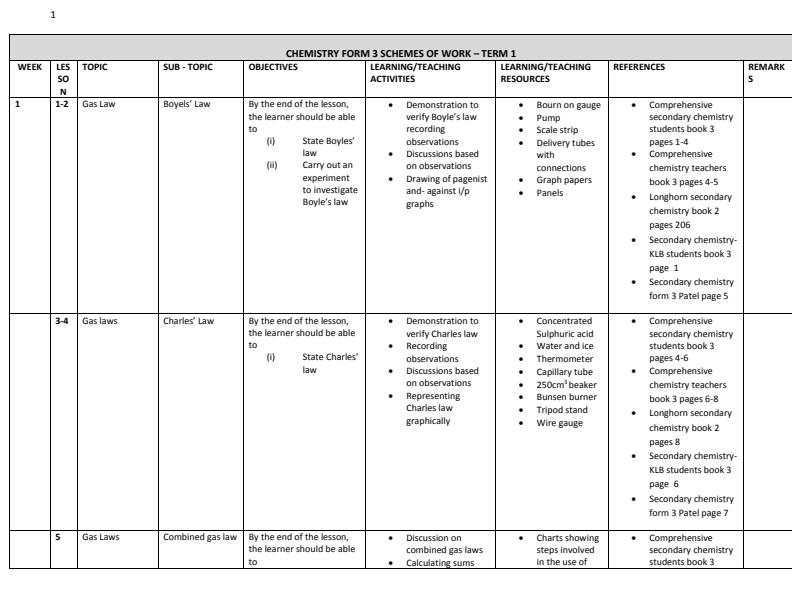 Page 1 – Form 3 Chemistry Schemes of Work Term 1 – Kenyaplex