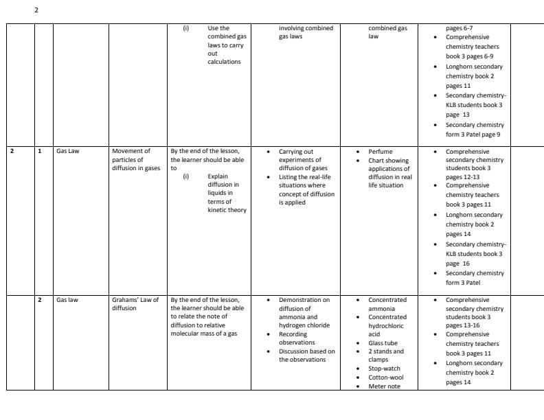 Page 2 – Form 3 Chemistry Schemes of Work Term 1 – Kenyaplex