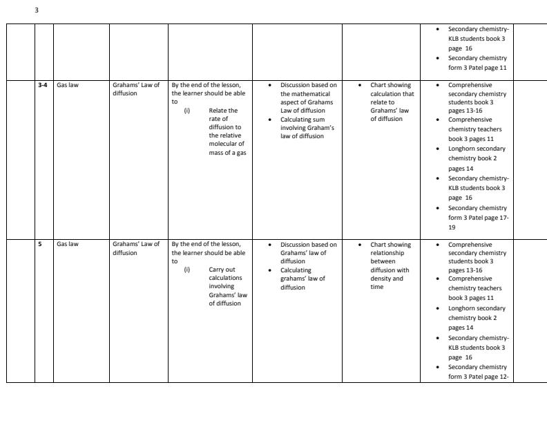 Page 3 – Form 3 Chemistry Schemes of Work Term 1 – Kenyaplex