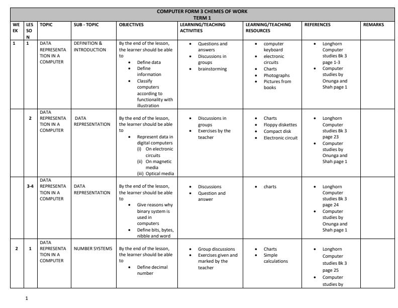 Page 1 – Form 3 Computer Studies Schemes of Work Term 1 – Kenyaplex