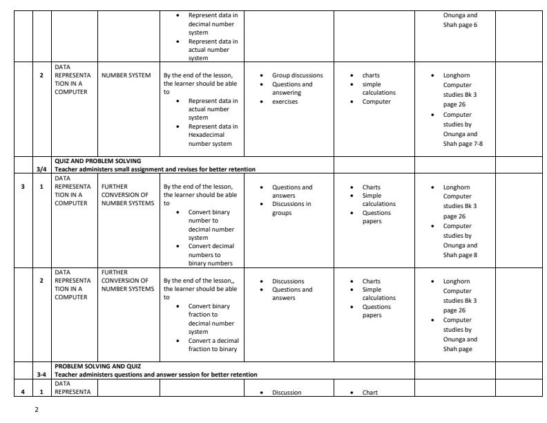 Page 2 – Form 3 Computer Studies Schemes of Work Term 1 – Kenyaplex