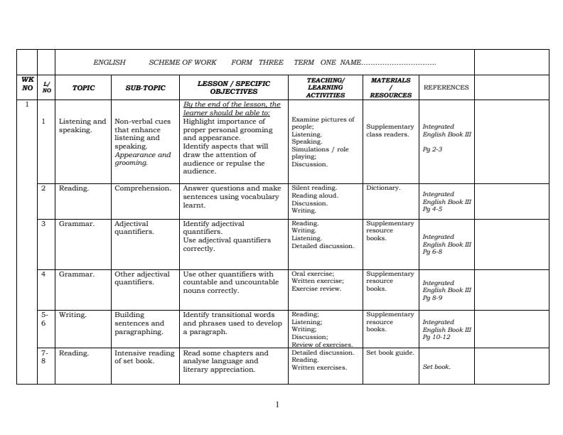 Page 1 – Form 3 English Schemes of Work Term 1 - Integrated English – Kenyaplex