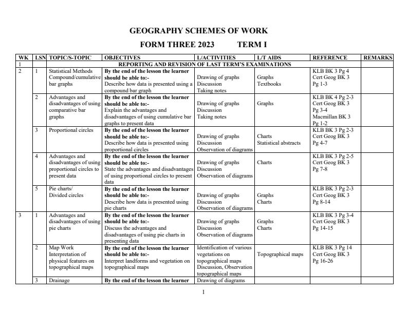 Form 3 Geography Schemes of Work 2023 776