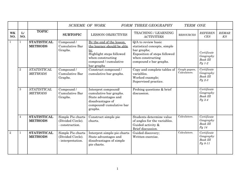 Page 1 – Form 3 Geography Schemes of Work Term 1 – Kenyaplex