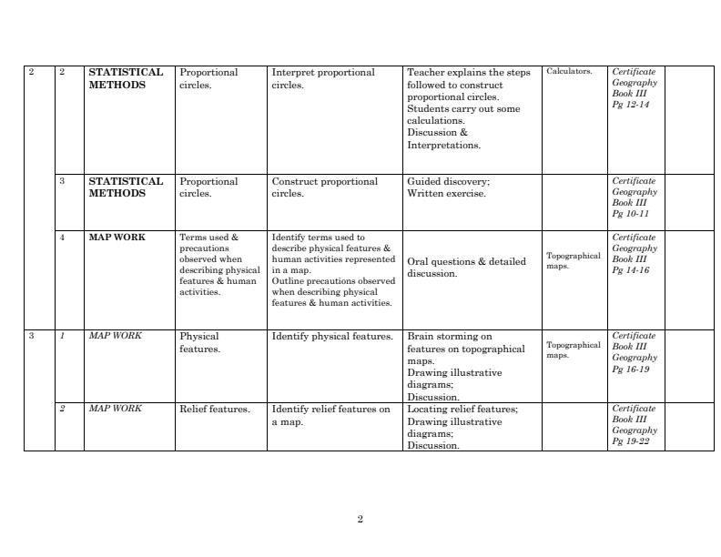 Page 2 – Form 3 Geography Schemes of Work Term 1 – Kenyaplex