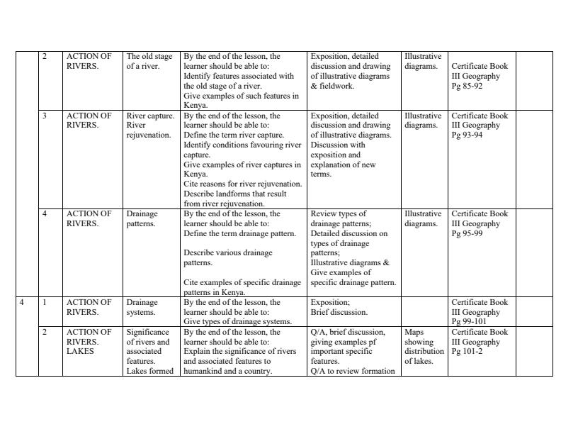 Page 2 – Form 3 Geography Schemes of Work Term 2 – Kenyaplex