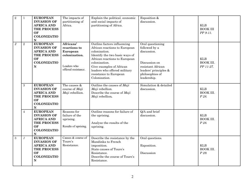 Page 2 – Form 3 History and Government Schemes of Work Term 1 – Kenyaplex