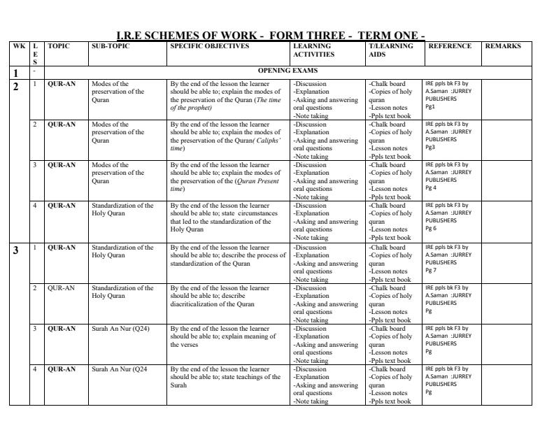 Page 1 – Form 3 IRE Schemes of Work Term 1 – Kenyaplex