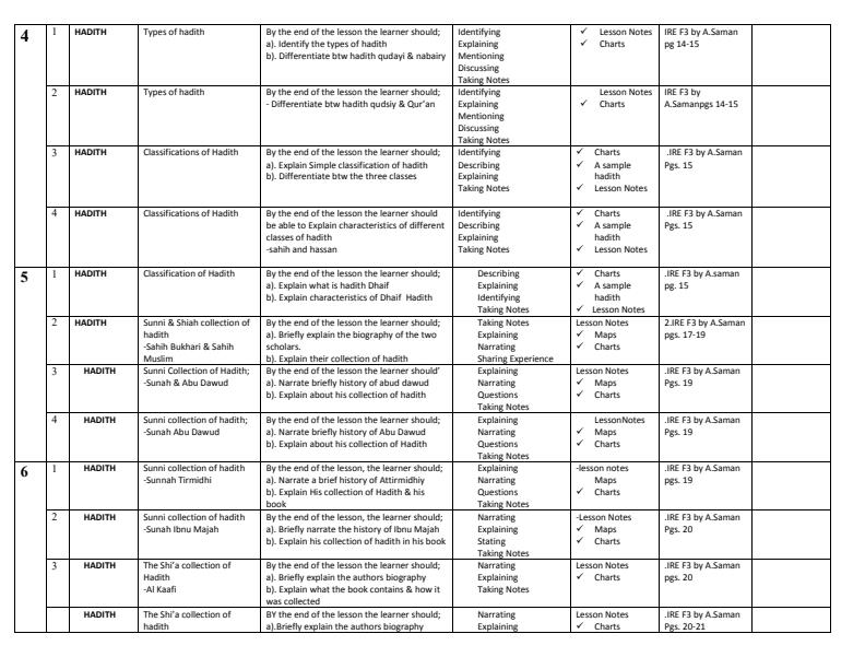 Page 2 – Form 3 IRE Schemes of Work Term 1 – Kenyaplex