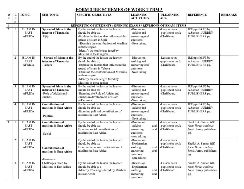 Page 1 – Form 3 IRE Schemes of Work Term 3 – Kenyaplex