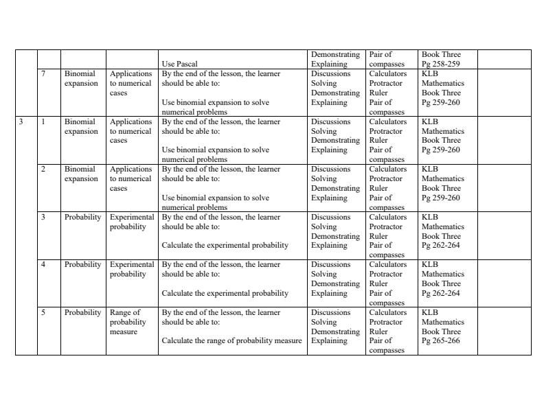 Page 2 – Form 3 Mathematics Schemes of Work Term 3 – Kenyaplex