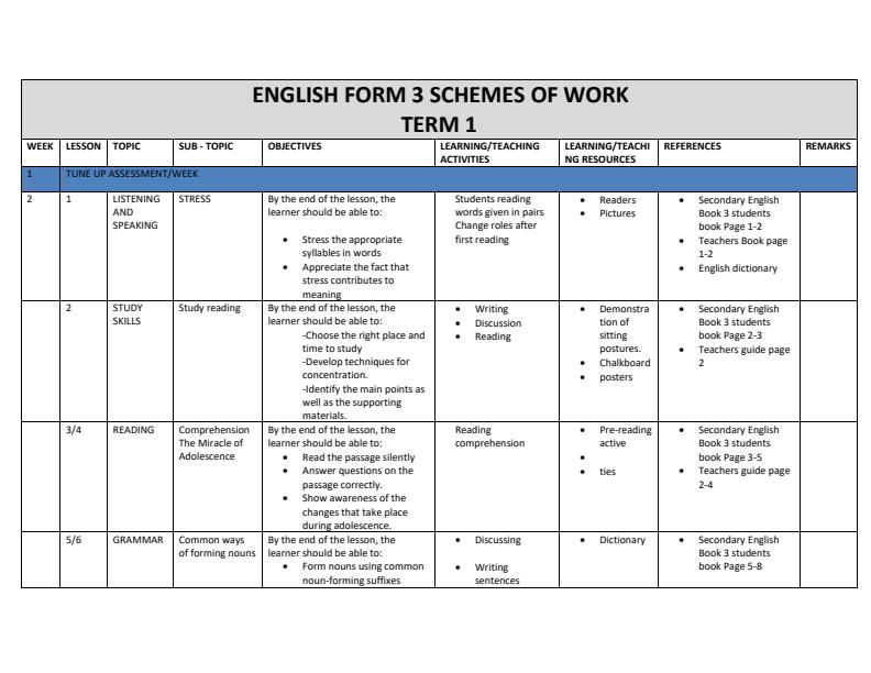 Page 1 – Form 3 Term 1 English Schemes of Work - Secondary English – Kenyaplex