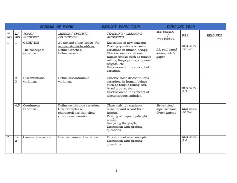 Form-4-Biology-Schemes-of-Work-Term-1-Editable_1132_0.jpg
