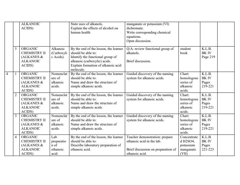 Page 3 – Form 4 Chemistry Schemes of Work Term 3 – Kenyaplex