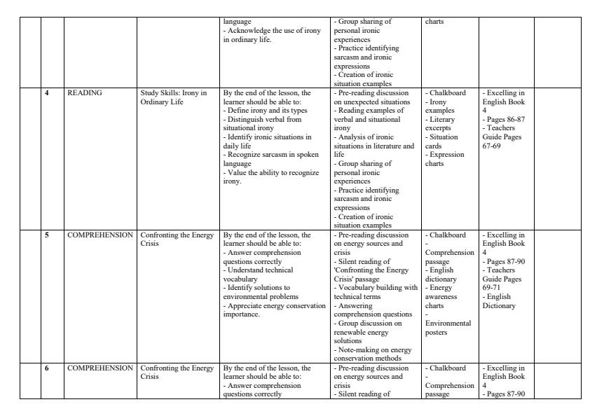 Page 2 – Form 4 English Schemes of Work Term 2 - Excelling in English (With The Samaritan) – Kenyaplex