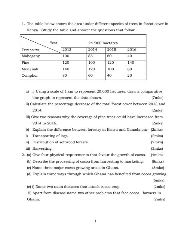 Page 2 – Form 4 Geography August 2026 Holiday Assignment – Kenyaplex