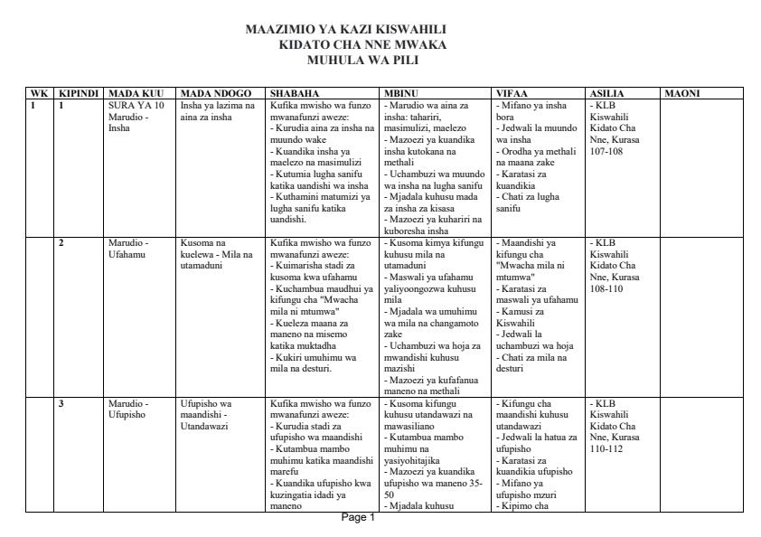 Page 1 – Form 4 Kiswahili Schemes of Work Term 2 - KLB – Kenyaplex