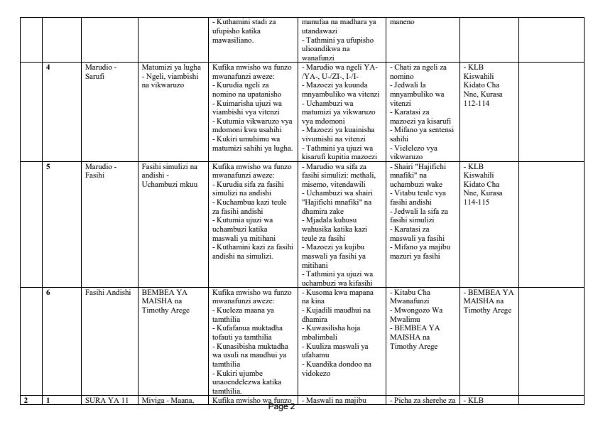Page 2 – Form 4 Kiswahili Schemes of Work Term 2 - KLB – Kenyaplex
