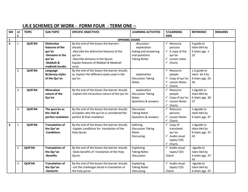 Page 1 – Form 4 Term 1 IRE Schemes of Work – Kenyaplex