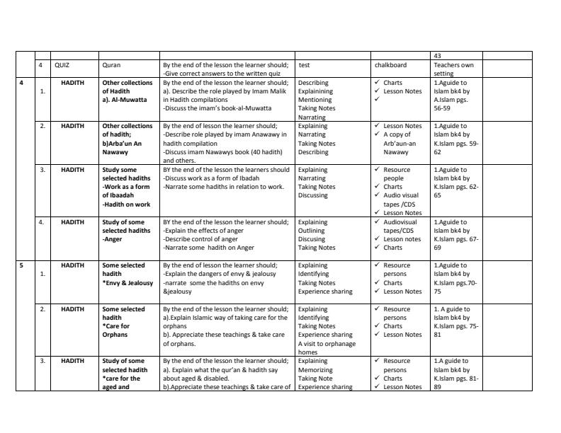 Page 2 – Form 4 Term 1 IRE Schemes of Work – Kenyaplex