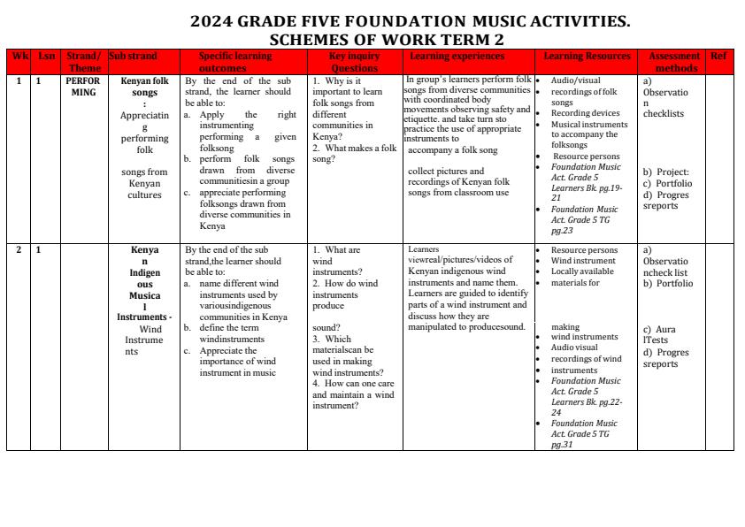 Foundation-Music-Activities-Grade-5-Schemes-of-Work-Term-2_9490_0.jpg