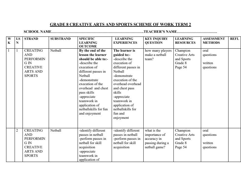 Page 1 – Gade 8 Creative Arts and Sports Schemes of Work Term 2 - Champion – Kenyaplex