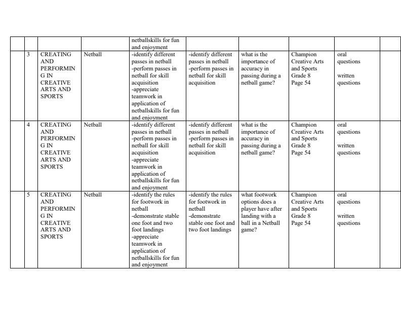 Page 2 – Gade 8 Creative Arts and Sports Schemes of Work Term 2 - Champion – Kenyaplex