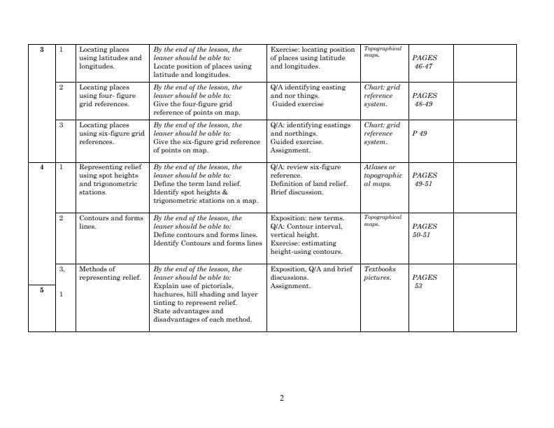 Page 2 – Geography Term 2 Form 2 Schemes of Work – Kenyaplex