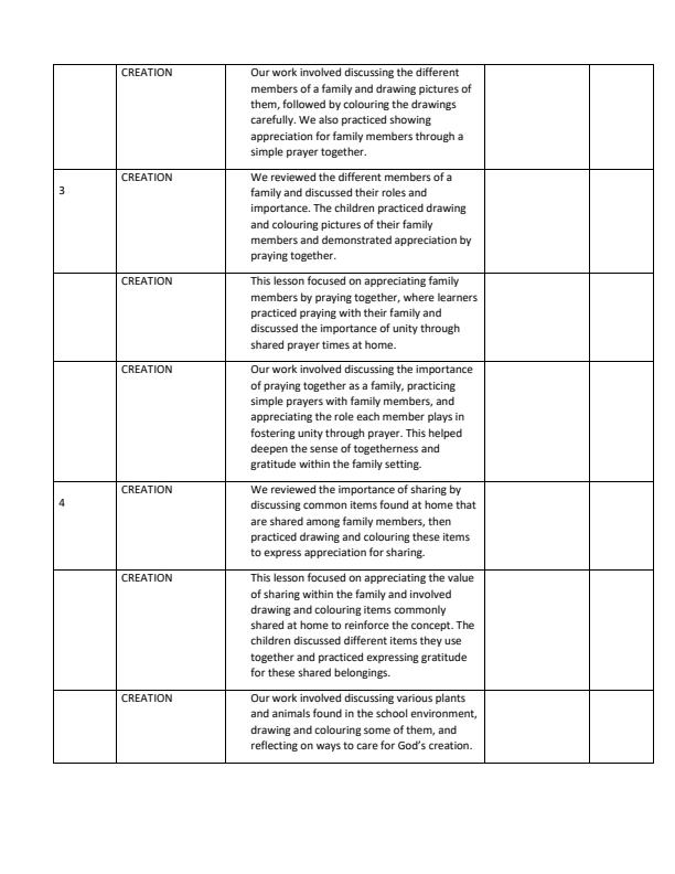 Page 2 – Grade 1 CRE Records of Work Term 1 – Kenyaplex