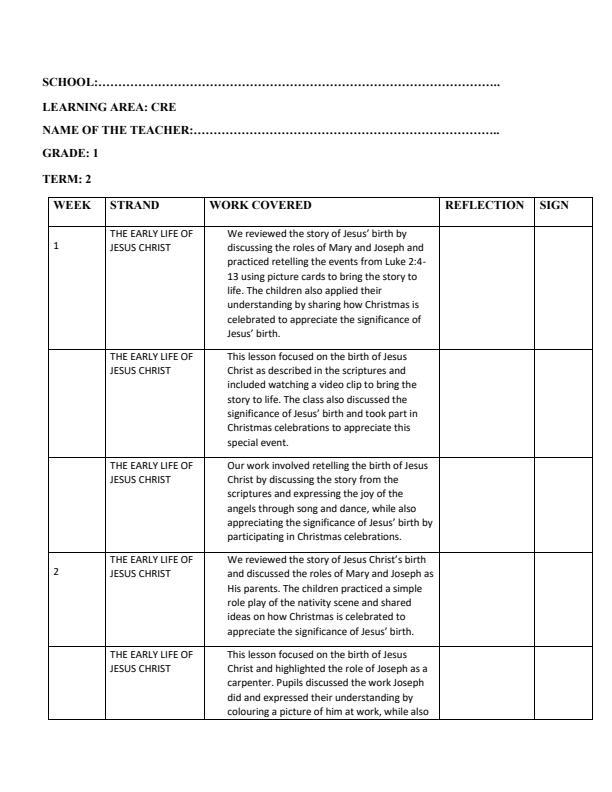 Page 1 – Grade 1 CRE Records of Work Term 2- Our Faith – Kenyaplex