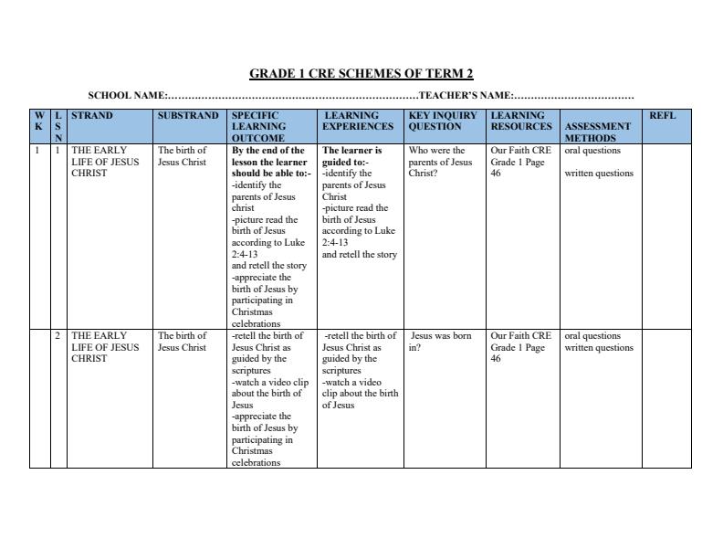 Page 1 – Grade 1 CRE Schemes of Work Term 2 - Our Faith – Kenyaplex