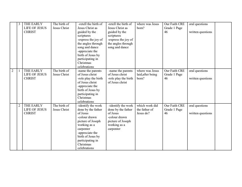 Page 2 – Grade 1 CRE Schemes of Work Term 2 - Our Faith – Kenyaplex
