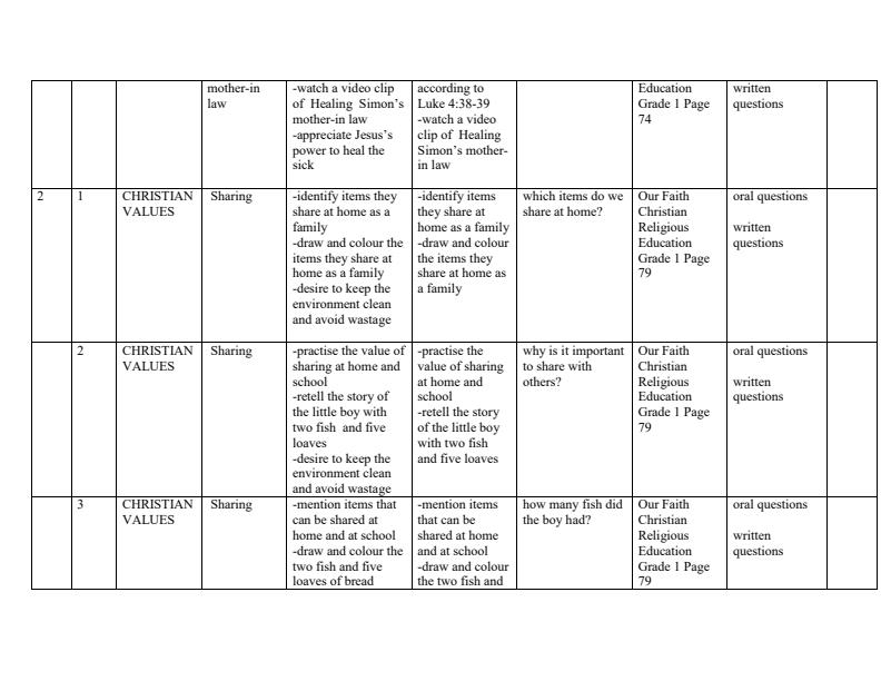 Page 2 – Grade 1 CRE Schemes of Work Term 3 - Our Faith – Kenyaplex