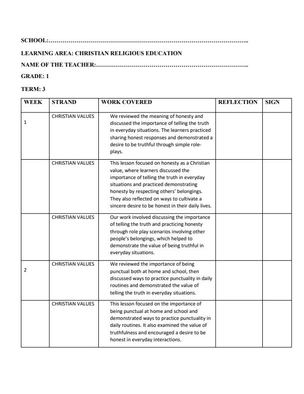 Page 1 – Grade 1 Christian Religious Education Records of Work Term 3 - Growing in Christ – Kenyaplex
