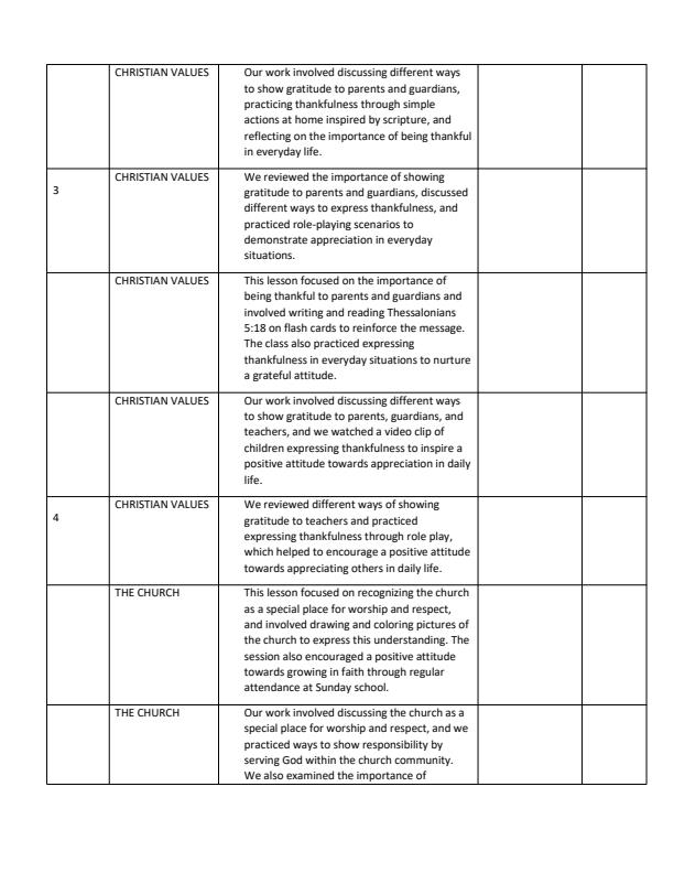 Page 2 – Grade 1 Christian Religious Education Records of Work Term 3 - Growing in Christ – Kenyaplex