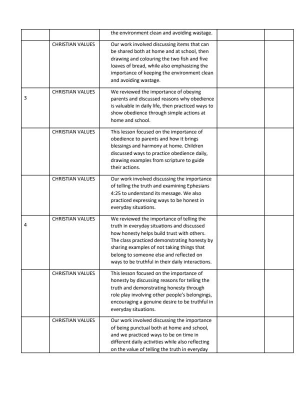 Page 2 – Grade 1 Christian Religious Education Records of Work Term 3 - Our Faith – Kenyaplex