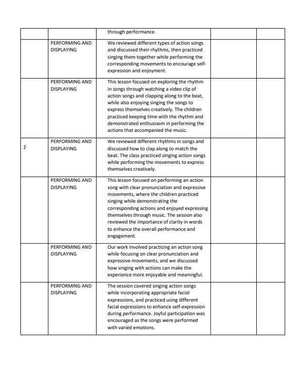 Page 2 – Grade 1 Creative Activities Records of Work Term 3 - BookMark – Kenyaplex