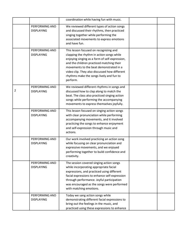 Page 2 – Grade 1 Creative Activities Records of Work Term 3  – Kenyaplex