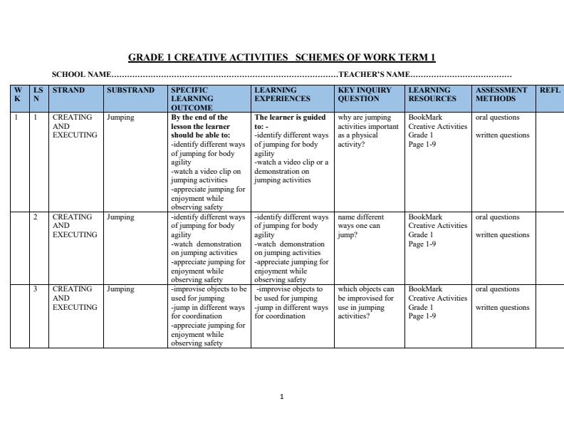 Page 1 – Grade 1 Creative Activities Schemes of Work Term 1 - Bookmark Creative Activities – Kenyaplex