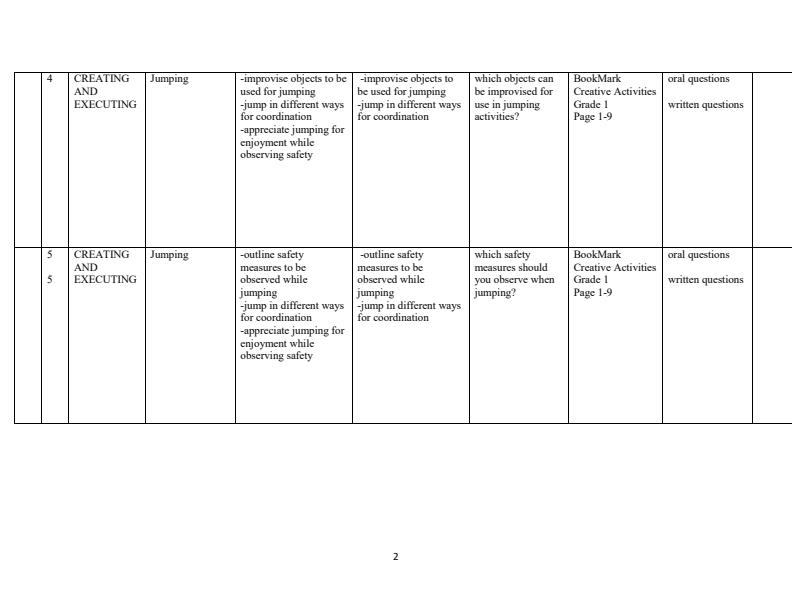 Page 2 – Grade 1 Creative Activities Schemes of Work Term 1 - Bookmark Creative Activities – Kenyaplex