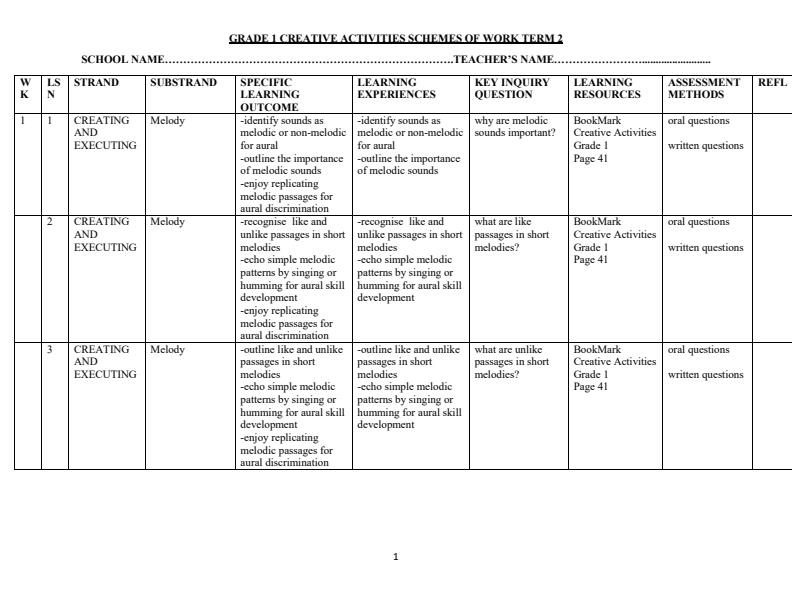 Page 1 – Grade 1 Creative Activities Schemes of Work Term 2 - Bookmark Creative Activities – Kenyaplex