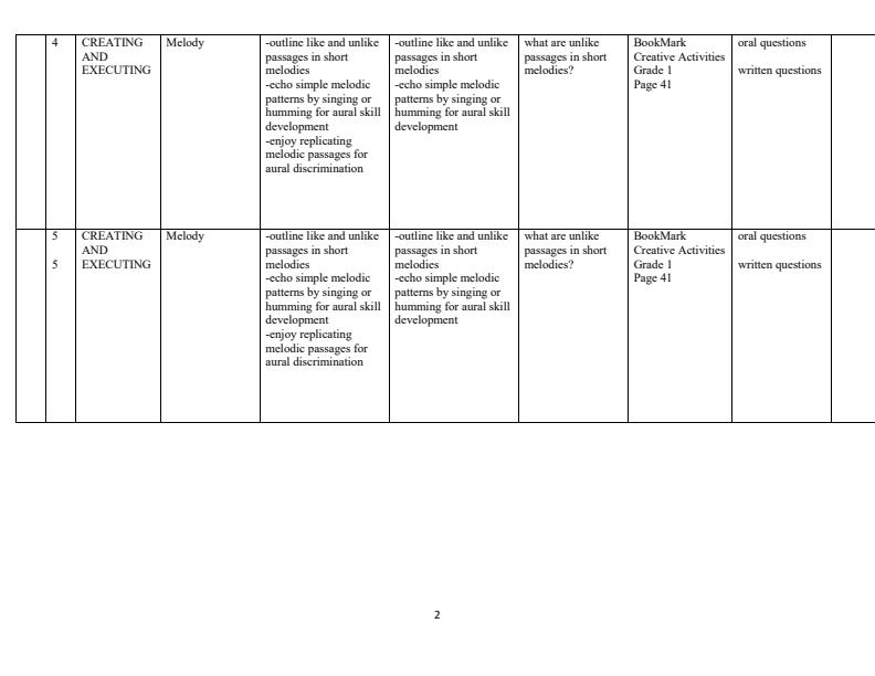 Page 2 – Grade 1 Creative Activities Schemes of Work Term 2 - Bookmark Creative Activities – Kenyaplex