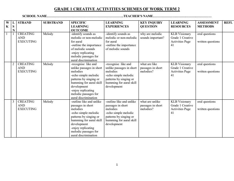 Page 1 – Grade 1 Creative Activities Schemes of Work Term 2 - KLB Visionary – Kenyaplex
